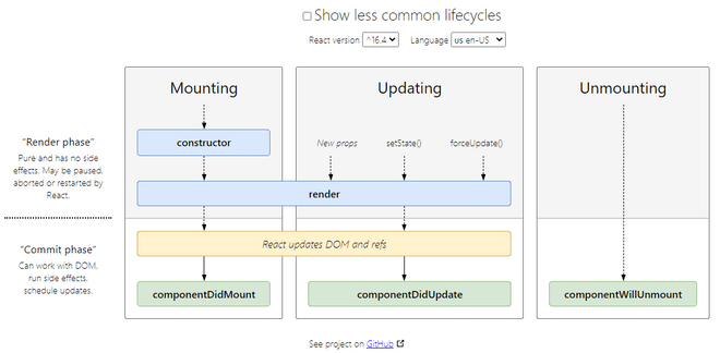 lifecycle-react-in-table