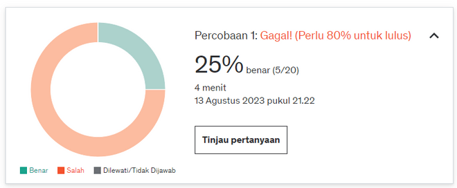 Ujicoba Tahap 1