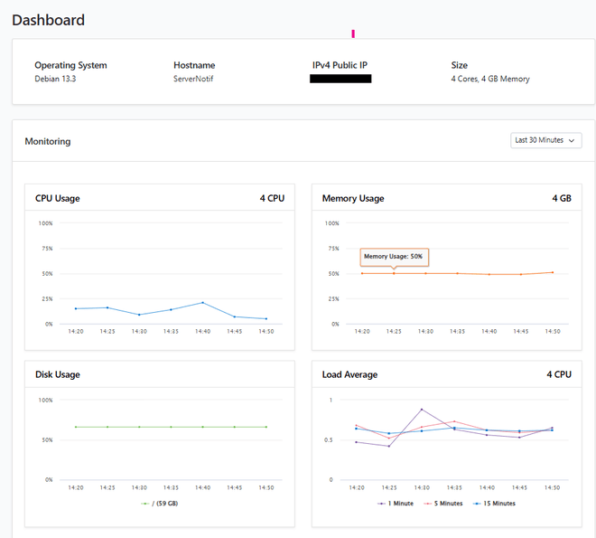 dashboard-cloudpanel